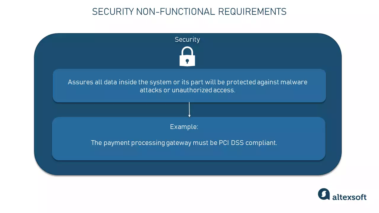 Non-functional Requirements: Examples, Types, Approaches