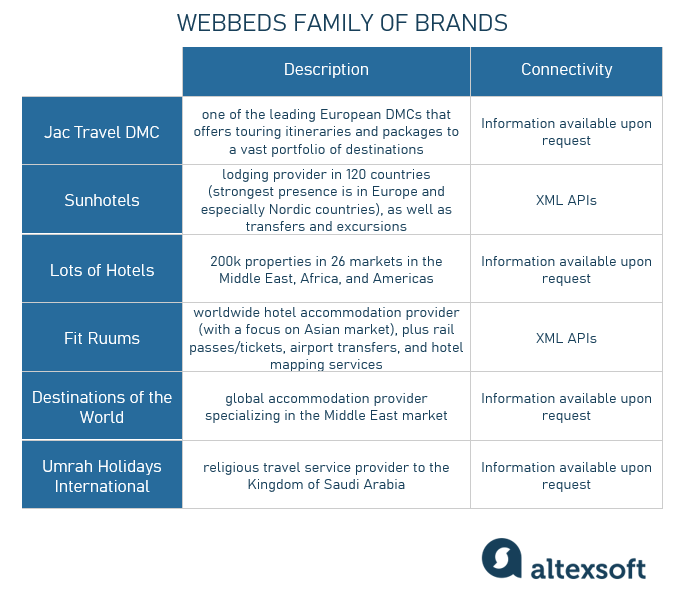webbeds family of brands
