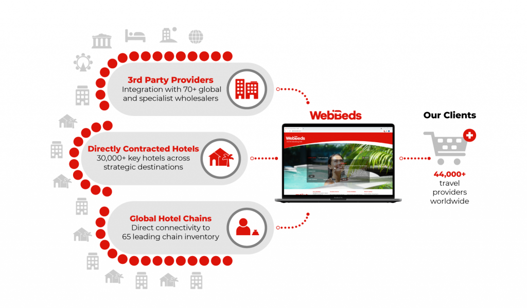 webbeds supply and distribution