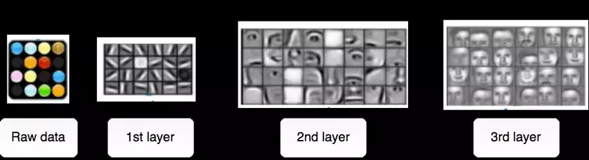 Image Recognition with Deep Learning and Neural Networks