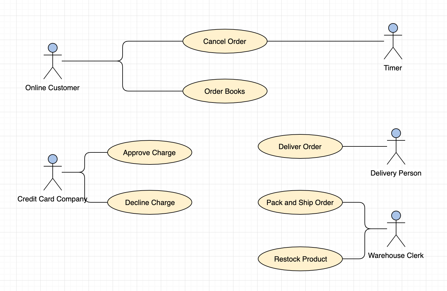 Диаграмма прецедентов visio