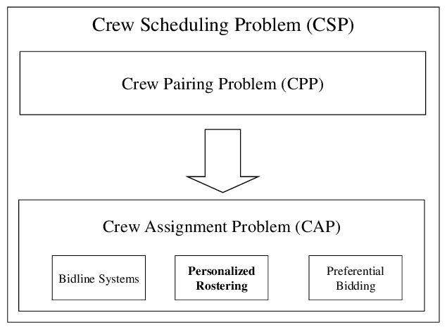 crew assignment problem definition