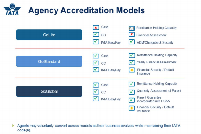 newgen iss accreditation models
