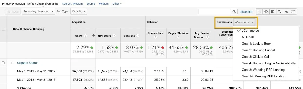 Using Look-to-Book stats in Google Analytics