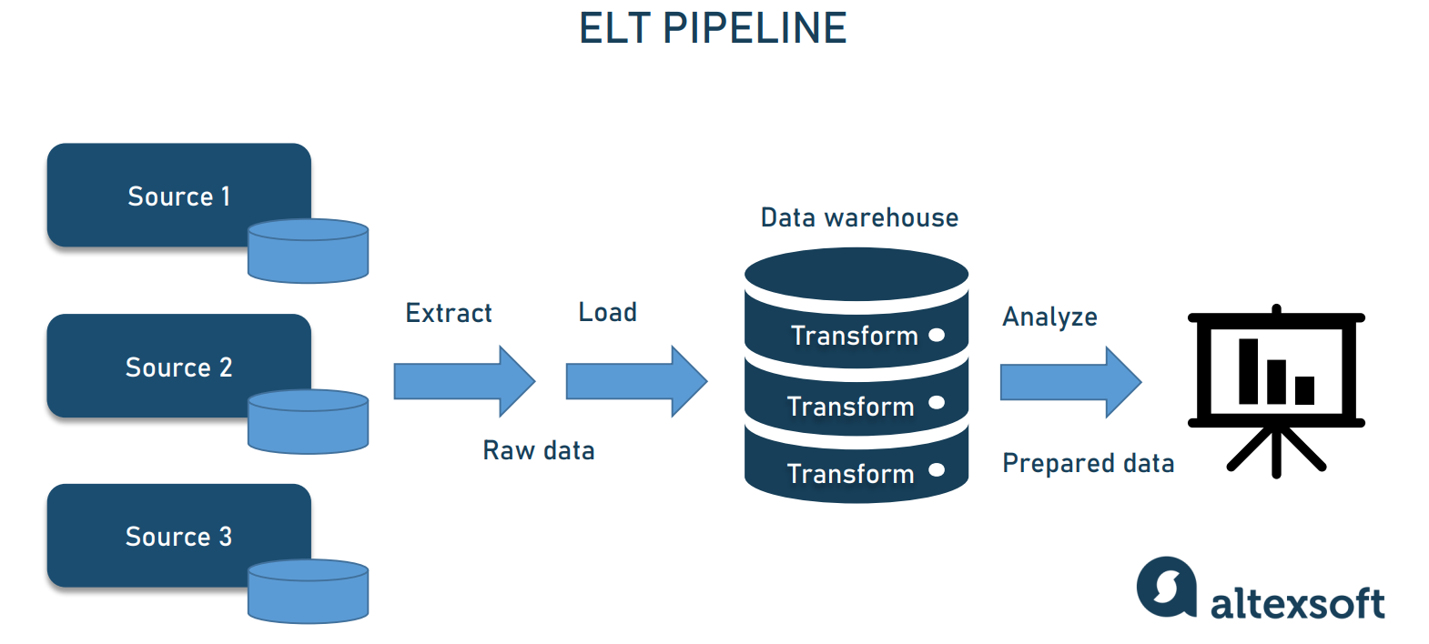 elt_pipeline