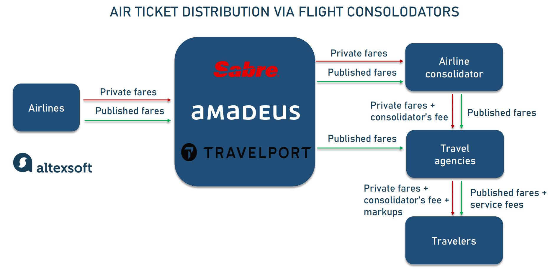 ticket_distribution