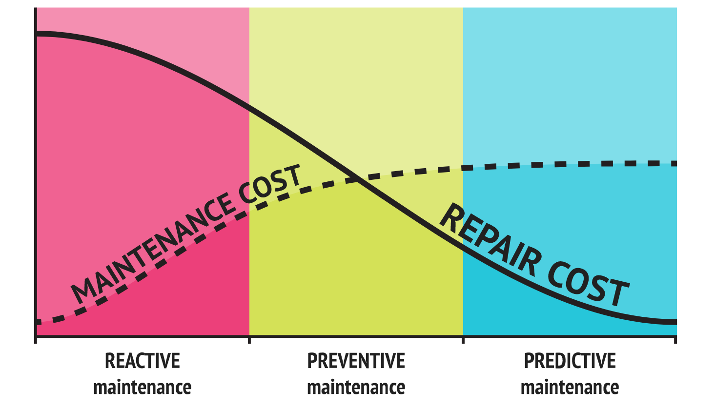 Predictive Maintenance with Machine Learning Tools and Examples