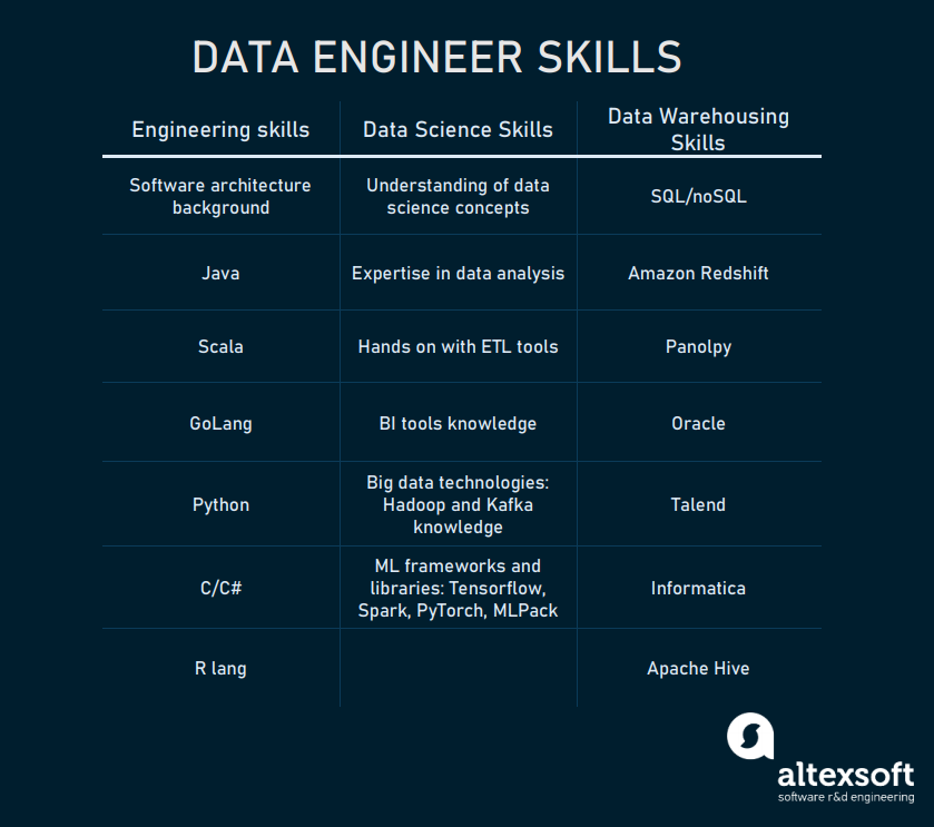 what-is-data-engineer-role-description-responsibilities-skills-and