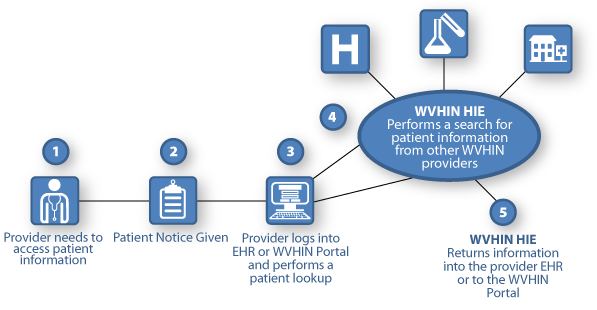 What Is Electronic Health Record Ehr Systems Features Top Vendors