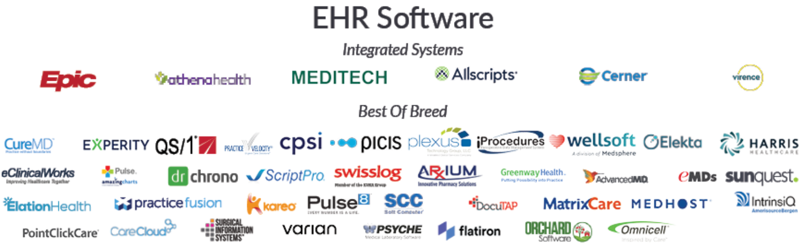 What Is Electronic Health Record Ehr Systems Features Top Vendors ...