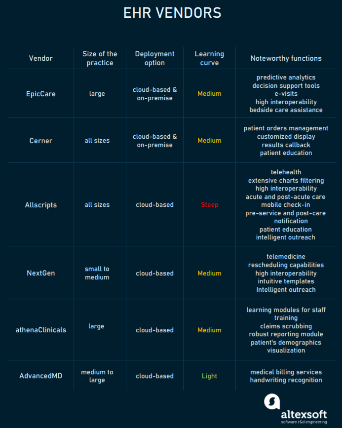 EHR Comparison Chart