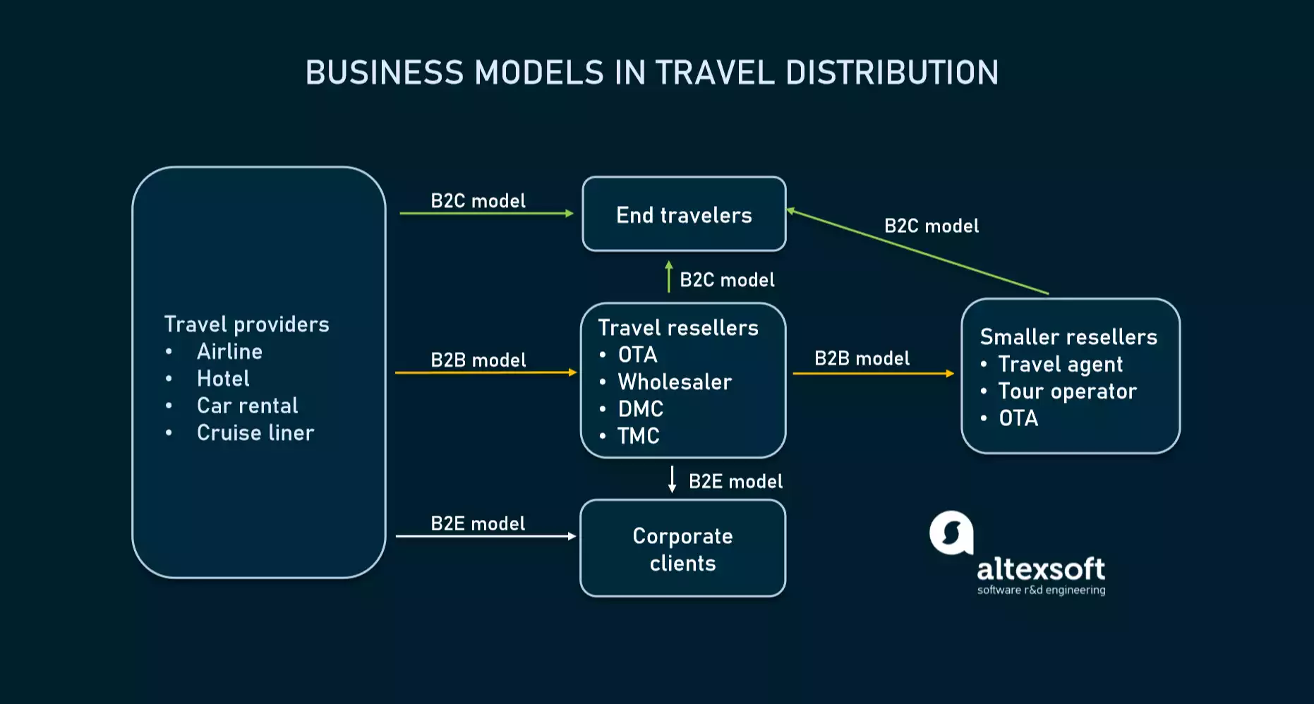 Guide to Online Booking Engines for Hotels, Airlines and Tra