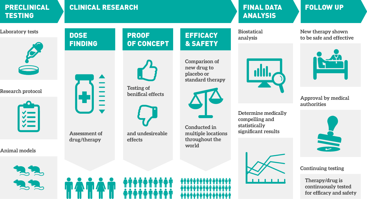 Clinical Trial Software: EDC, CTMS, EPRO, RTSM | AltexSoft