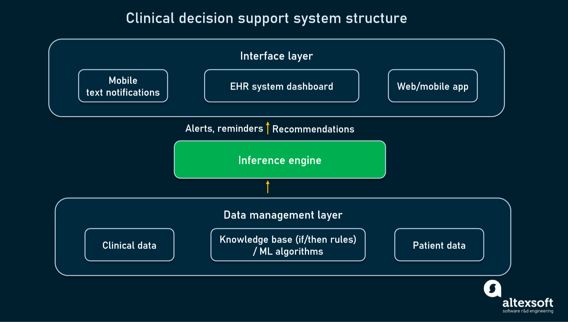 decision support system case study with solution