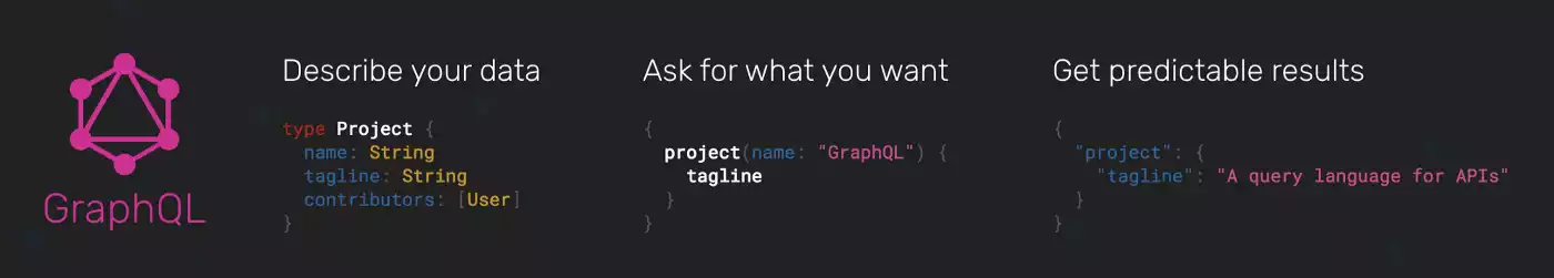 How to retrieve only the needed data from the GraphQL endpoint