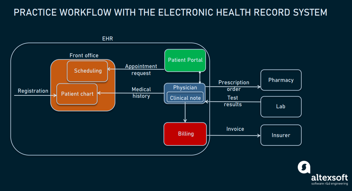 Top Electronic Medical Records Software 2021 Reviews