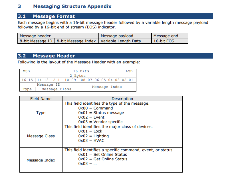 Messaging structure reference in the spec 