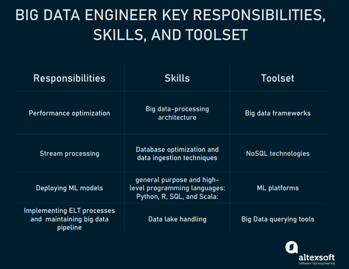 responsibilities of creators and users of data