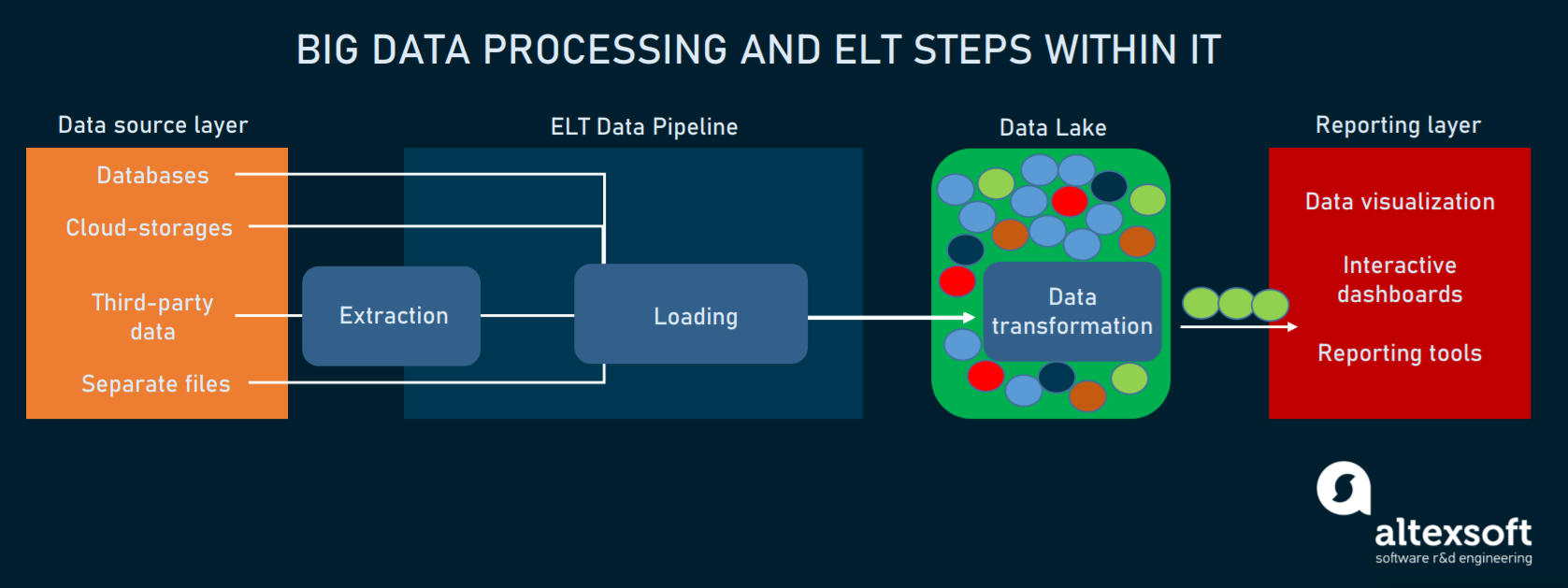 Big Data Engineer Role Responsibilities And Job Description 2022