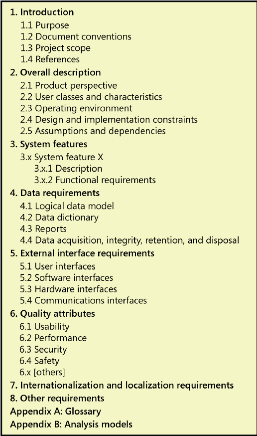 Software Design Specification Template