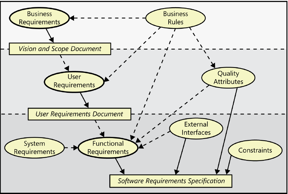 requirements manager for software engineers