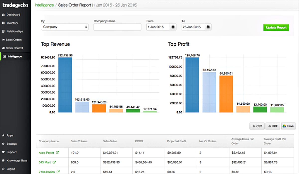 QuickBooks Commerce sales report interface