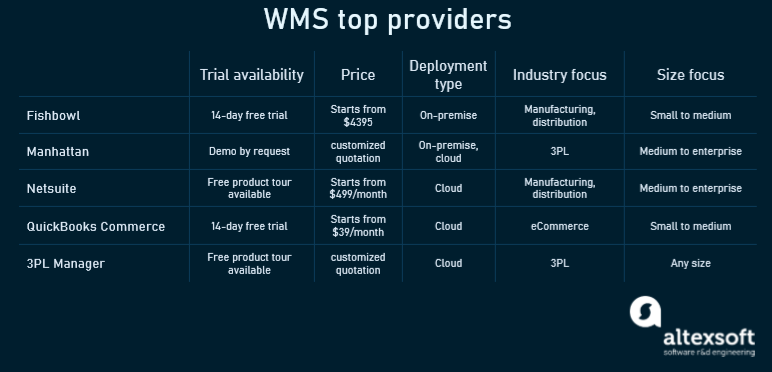 Wms Systems List