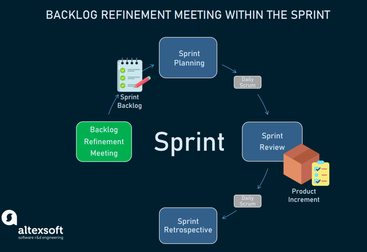 Backlog Grooming: How to Prepare and Run Refinement Meetings in Scrum ...