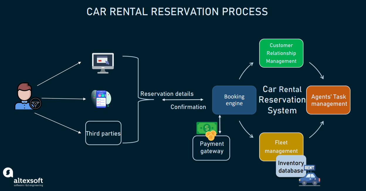 literature review of car rental system