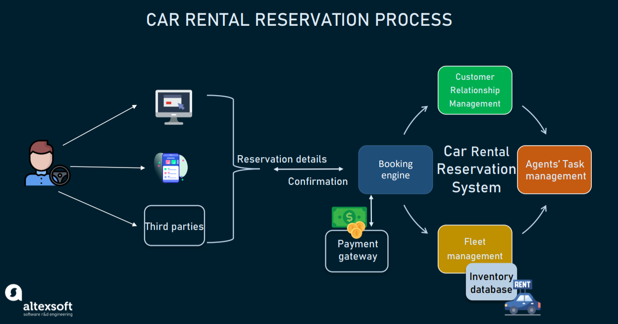 scope-diagram-for-car-rental