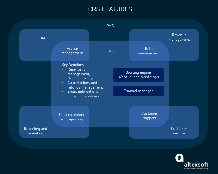 crs