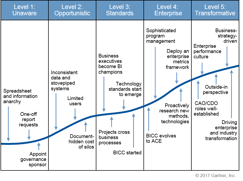 Business Intelligence Strategy: Creating Your BI Roadmap | AltexSoft