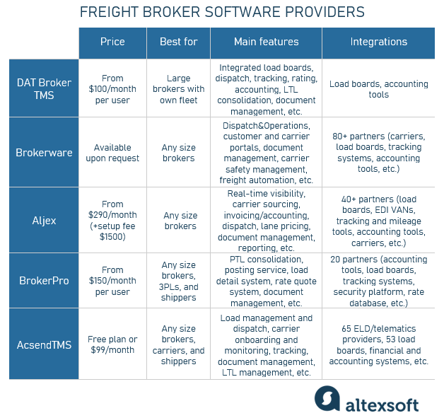 freight broker software providers
