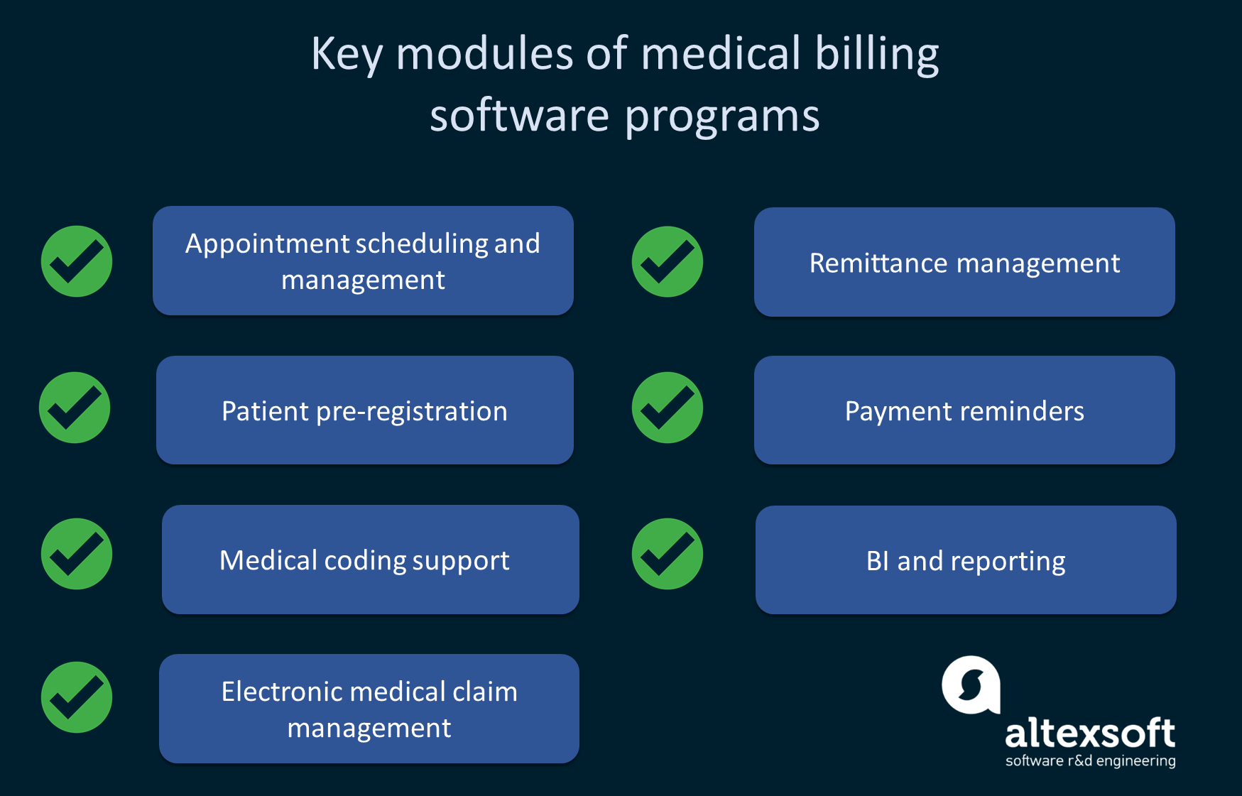 how-to-choose-medical-billing-software-altexsoft