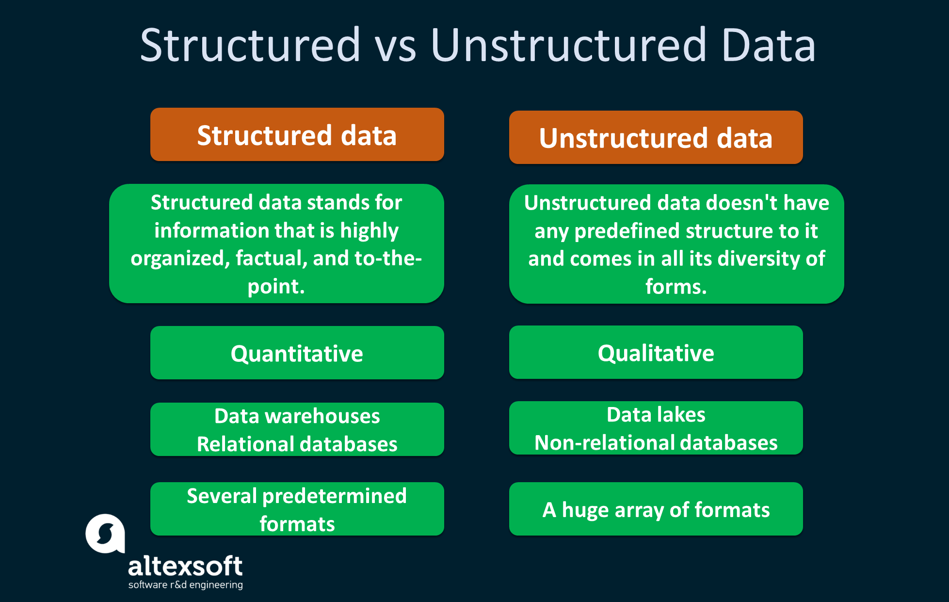 Structured vs Unstructured Data Explained | AltexSoft