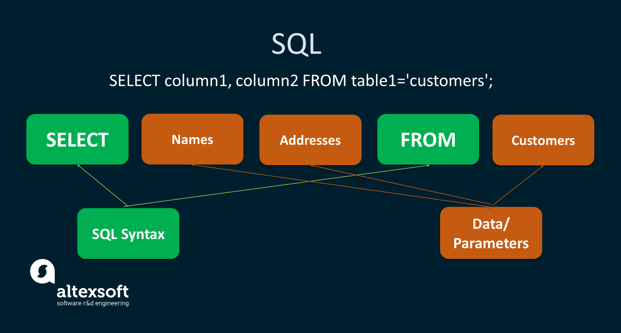 Structured Vs Unstructured Data: What Is The Difference? | AltexSoft