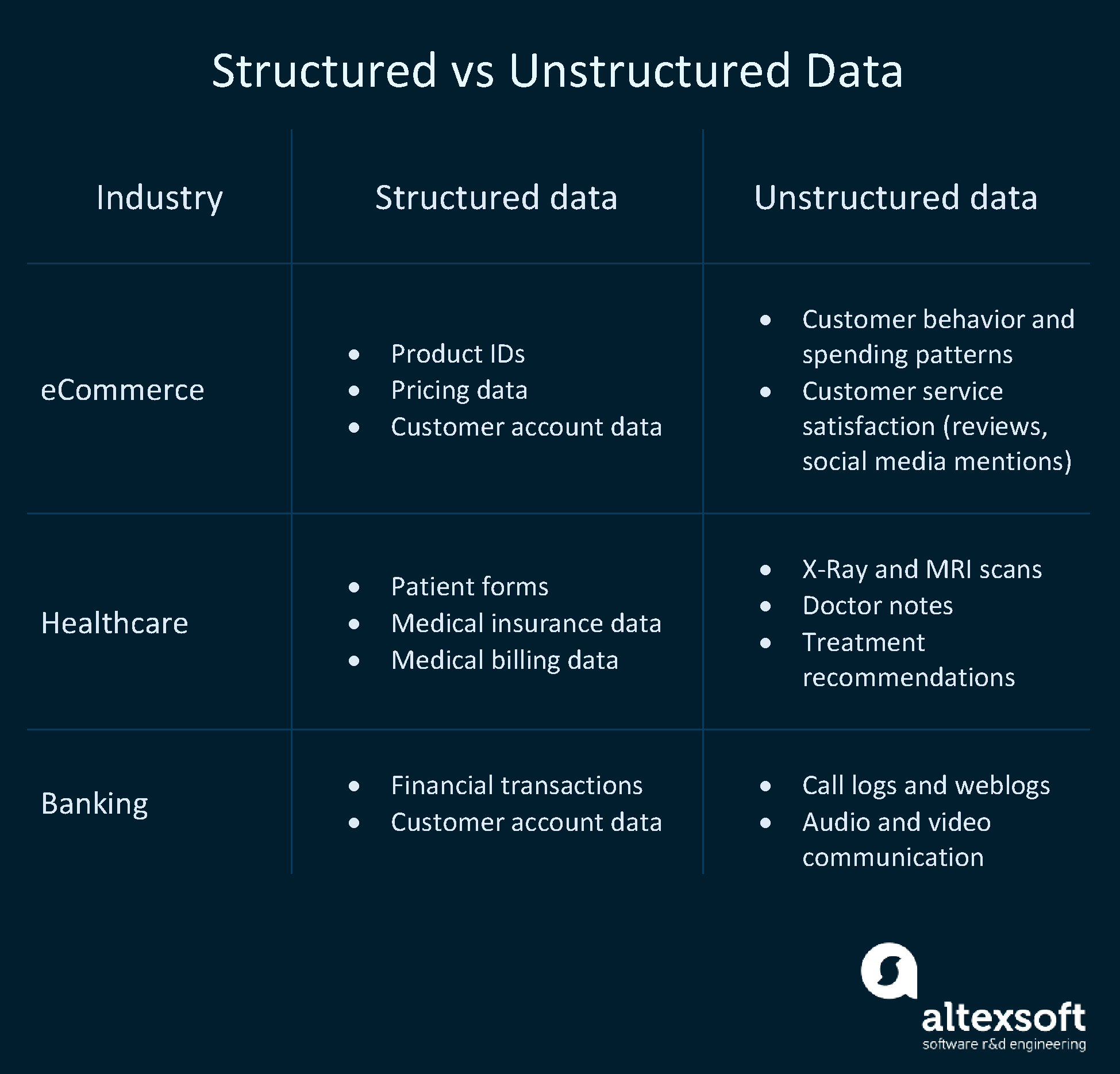 structured data creator