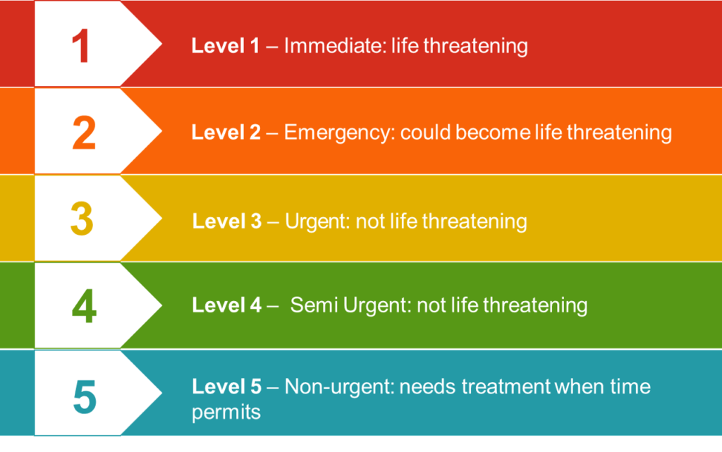 emergency-status-colors-emergency-management-continuity-protect-iu