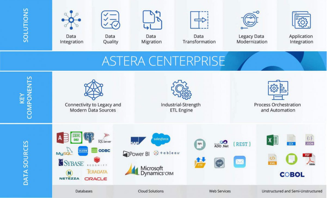 Astera Centerprise platform