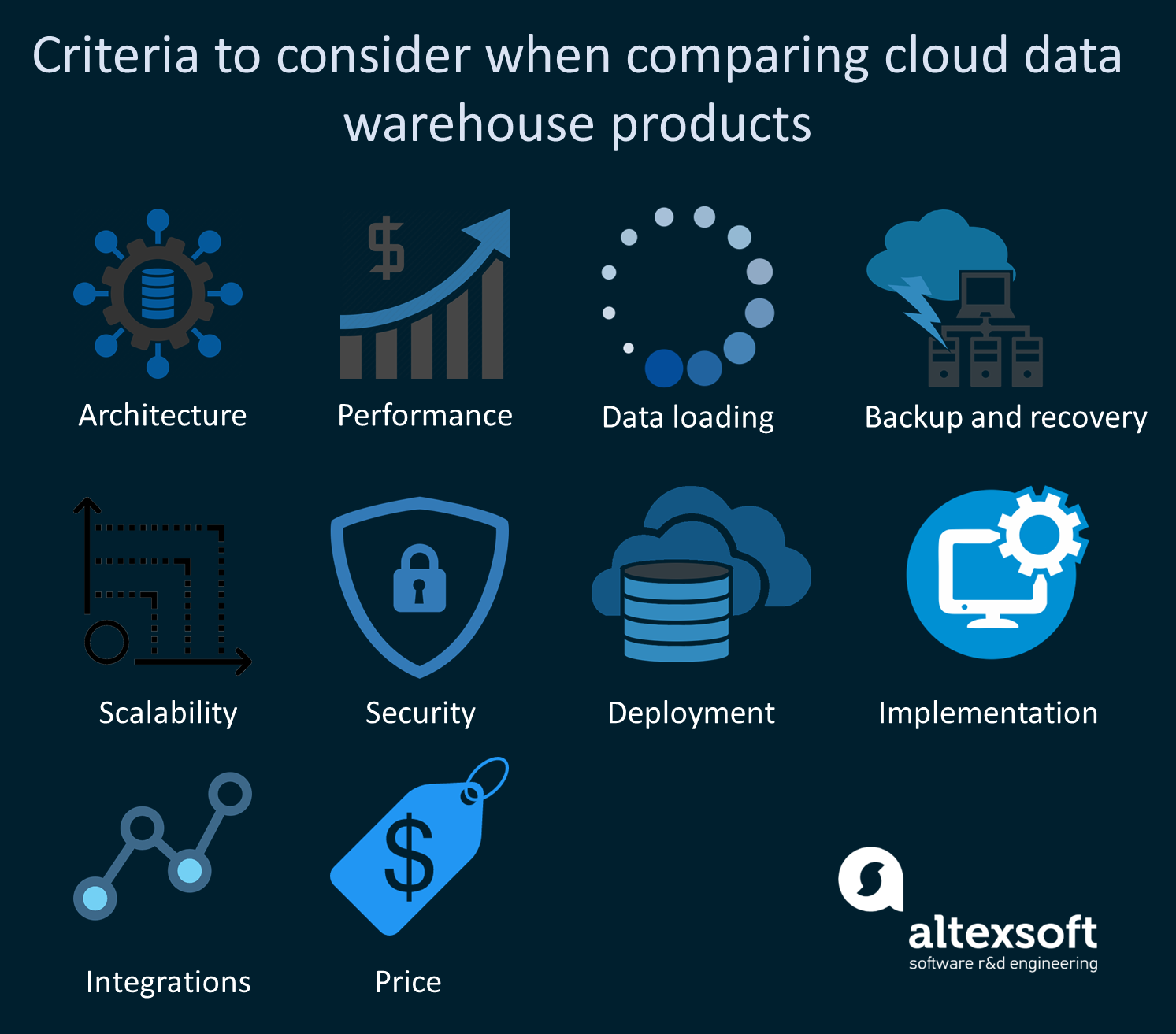 Criteria to consider when choosing cloud data warehouse products