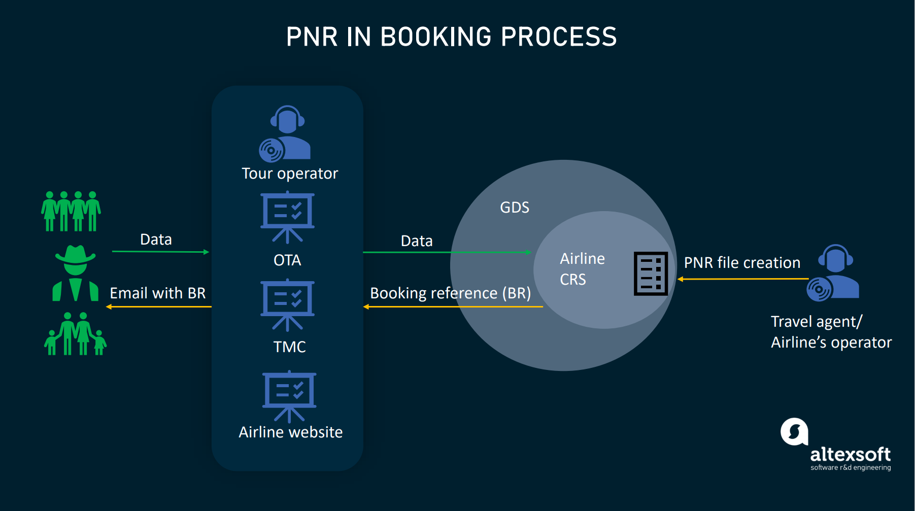 travel reference pnr