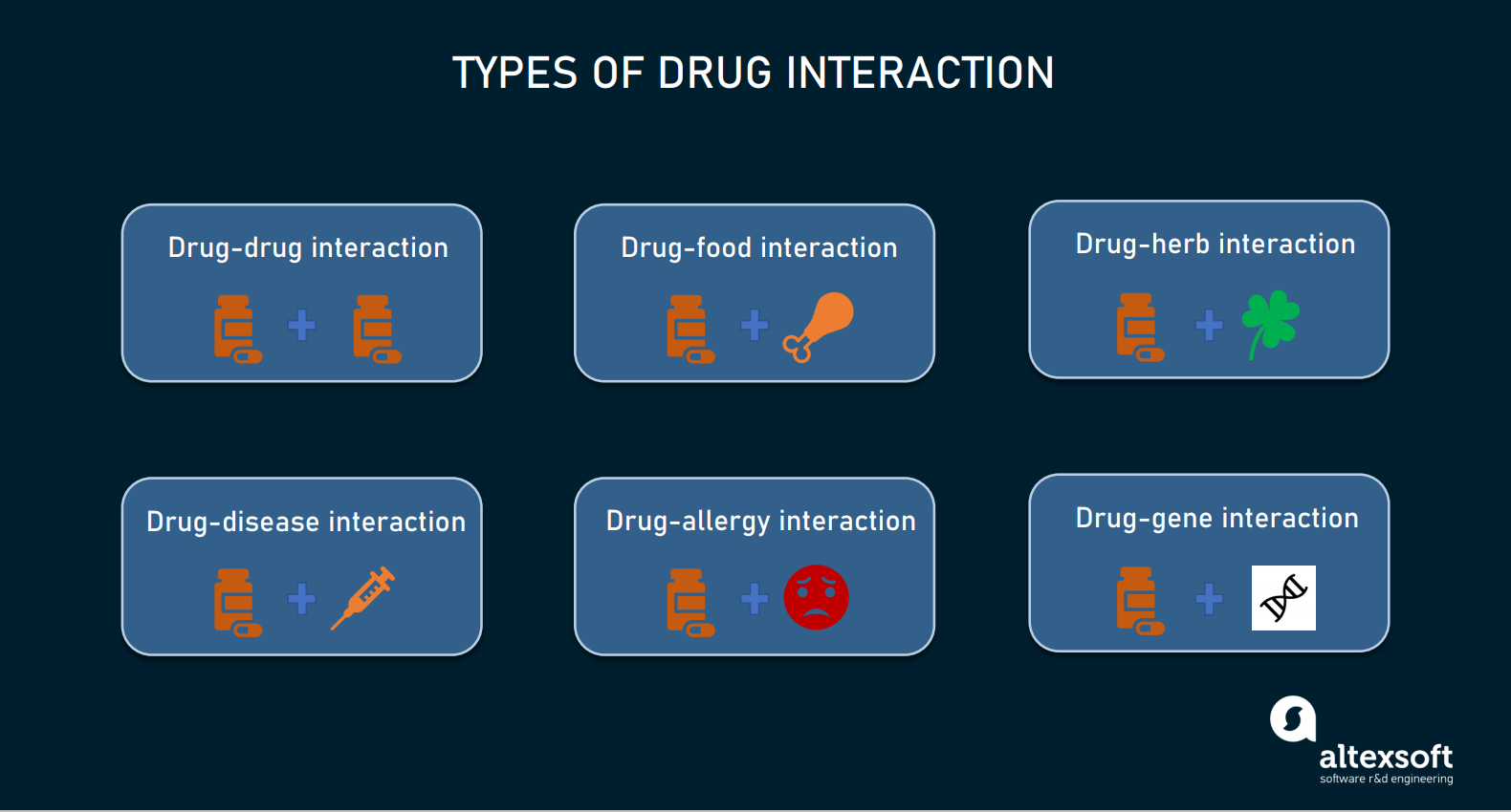 What Are The 3 Types Of Drug Interactions