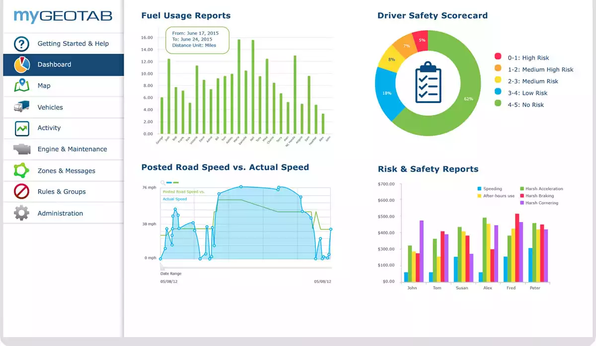 Trucking Software: Dispatch, Routing, Accounting