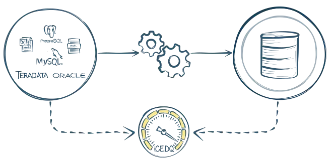 DataOps: Adjusting Devops For Analytics Product Development