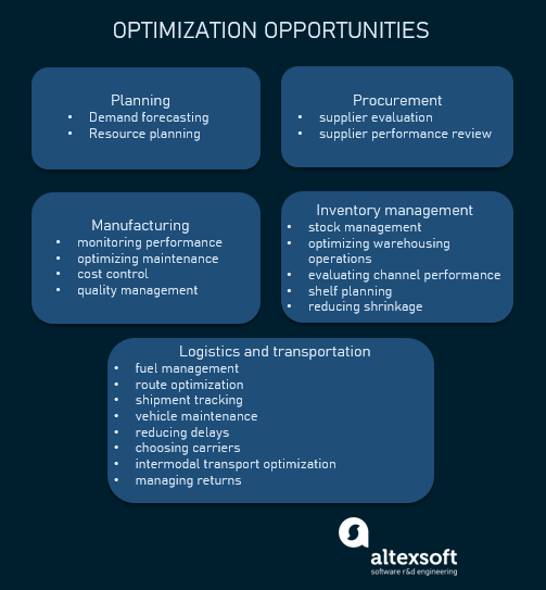 optimization opportunities