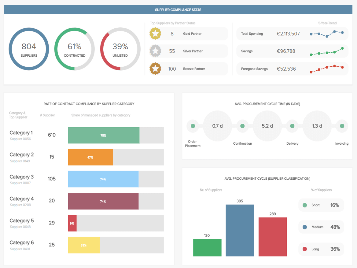 procurement dashboard interface