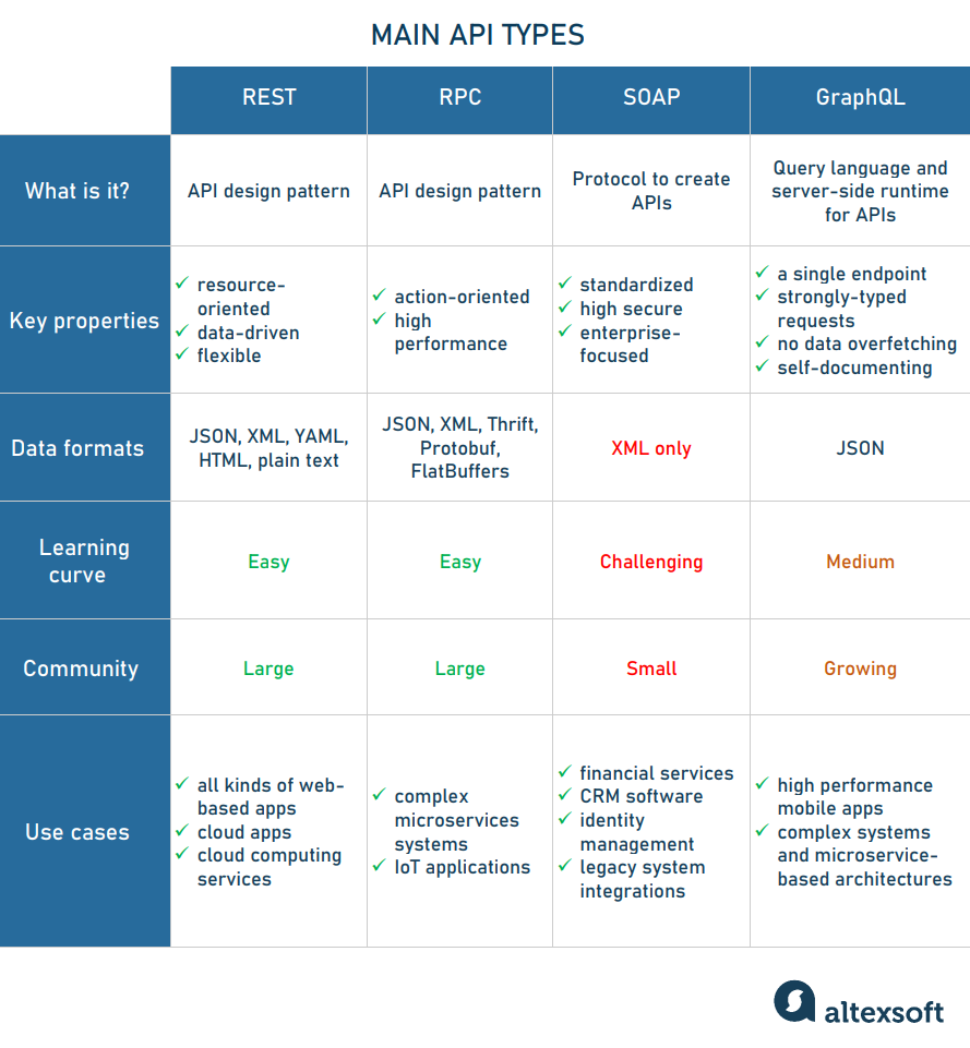 Types Of Api Interfaces Design Talk Vrogue co