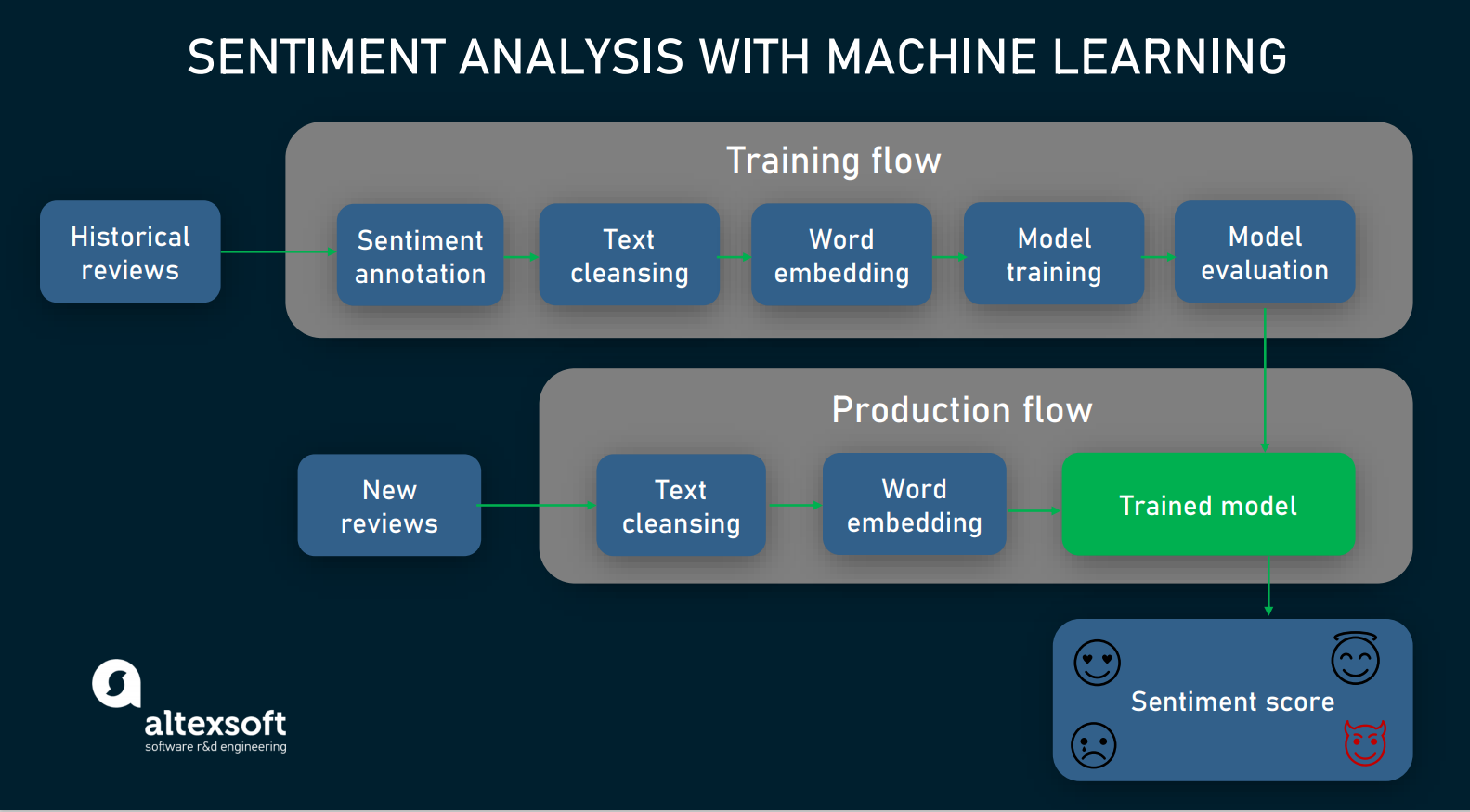 mining-ai