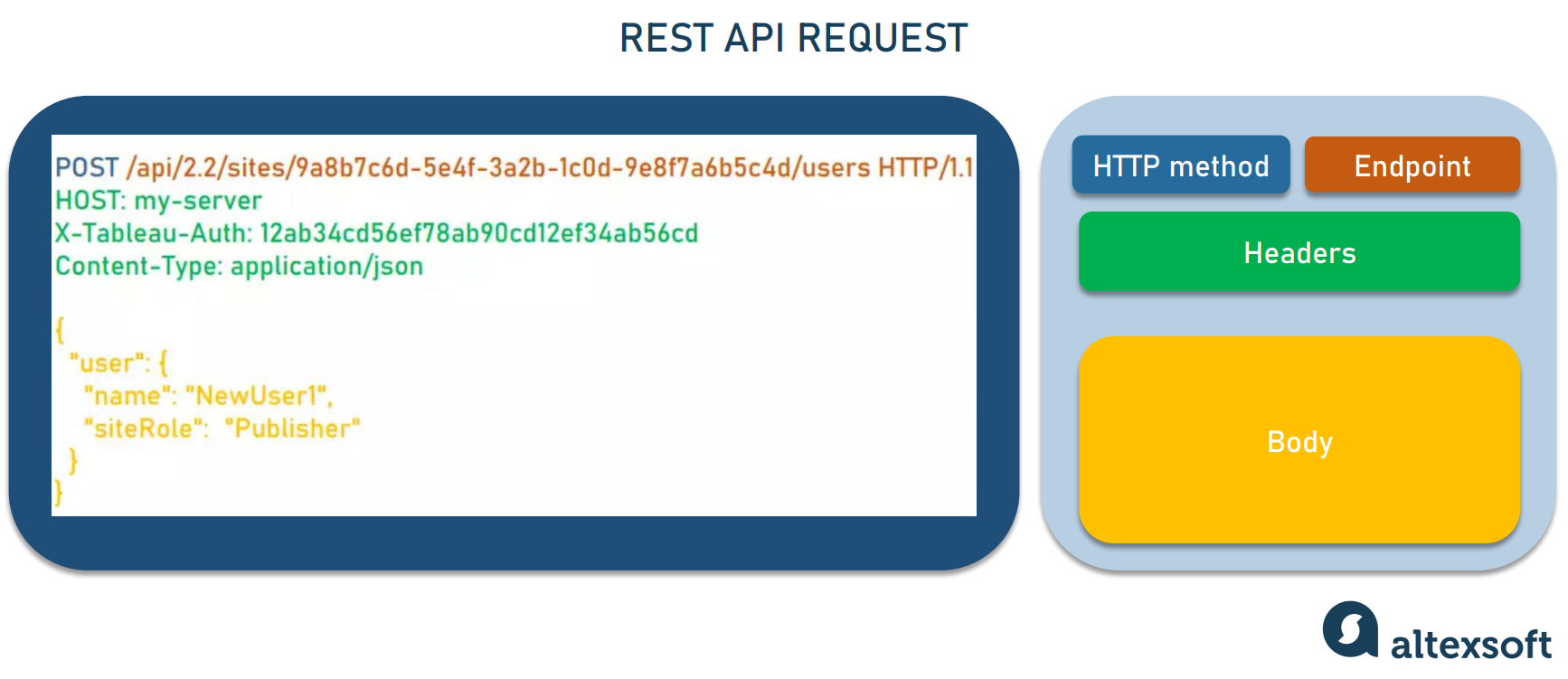 What Is A REST API Beginner s Guide AltexSoft