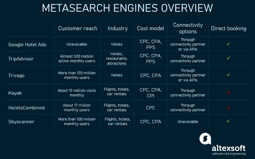 main metasearch engines comparison